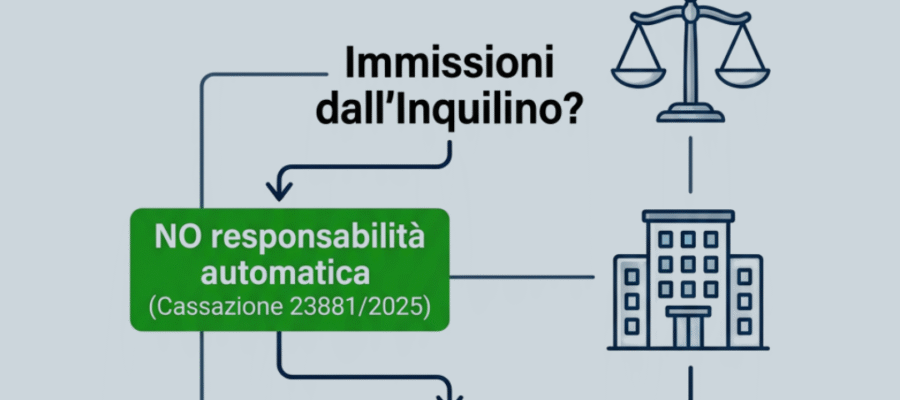 responsabilità locatore inquilino